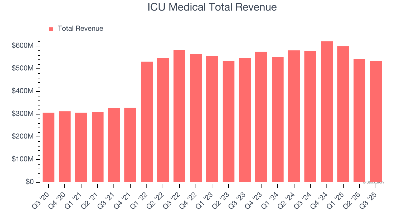 What To Expect From ICU Medical's (ICUI) Q4 Earnings image