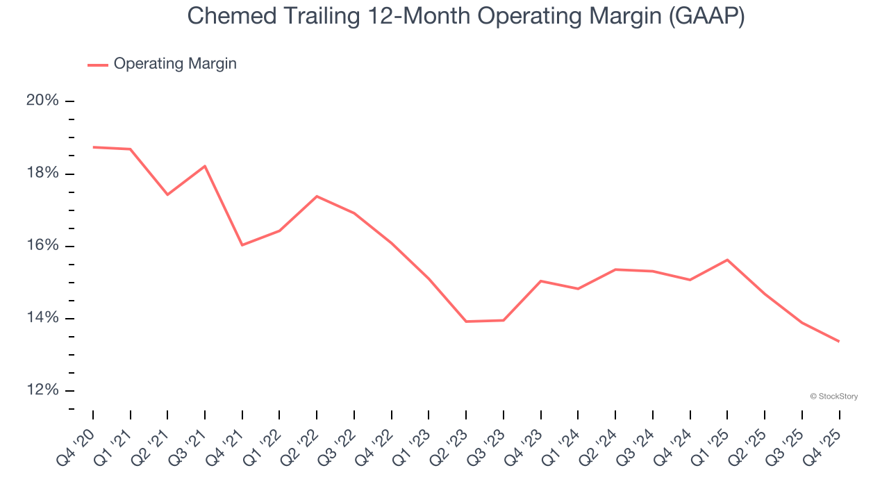 Chemed (NYSE:CHE) Reports Sales Below Analyst Estimates In Q4 CY2025 Earnings, Stock Drops 14.7% image 4