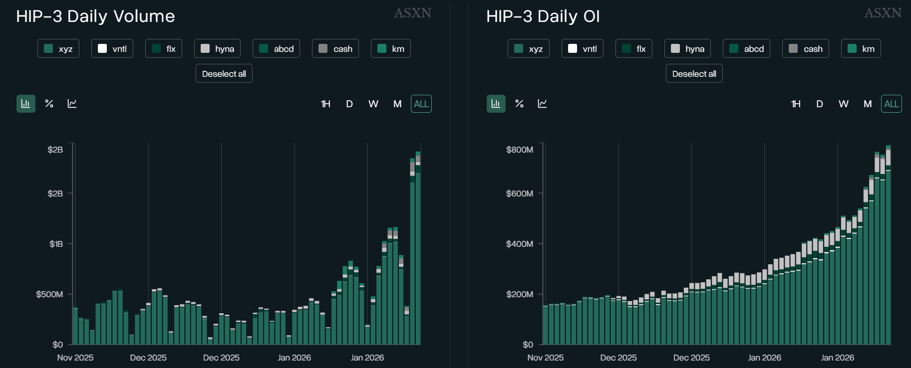 Hyperliquid becomes ‘most liquid venue for crypto price discovery’- What does it mean?