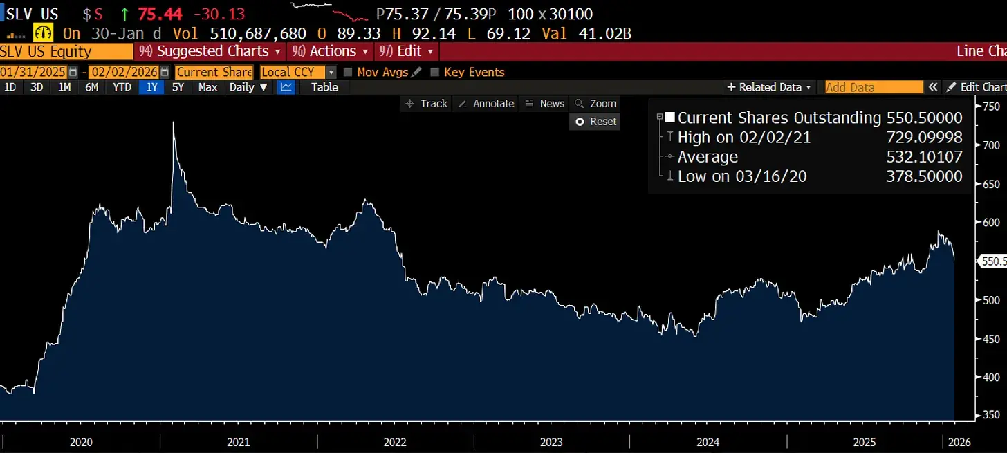 一份来自白银战壕的残酷反思:关于杠杆、博弈与人性枷锁 image 32