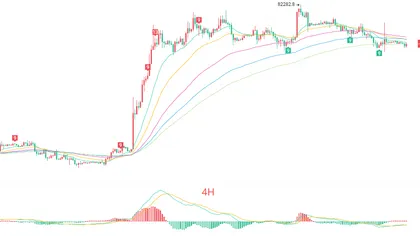 Akademisi Crypto: 9.14 Bitcoin (BTC) - Koreksi tengah pasar bullish atau penurunan setelah puncak? Analisis tren terbaru dan saran strategi trading