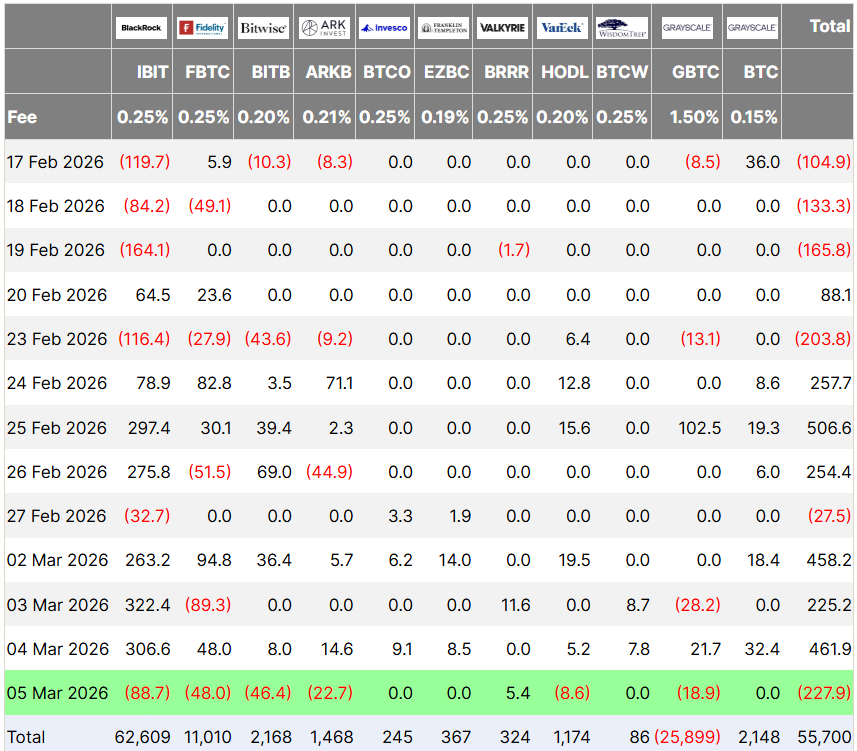 Pemulihan Bitcoin bertemu ketegangan DeFi saat keretakan Aave semakin dalam: Keuangan Didefinisikan image 0