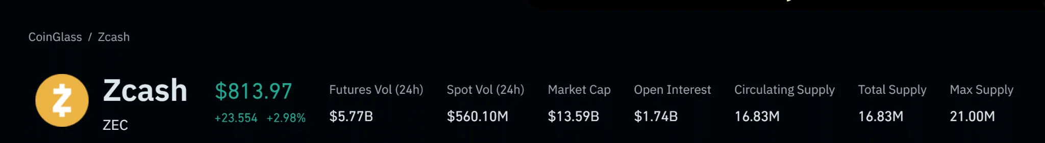 Zcash price reclaims $800 amid ETF hype – Can ZEC hold its rally?