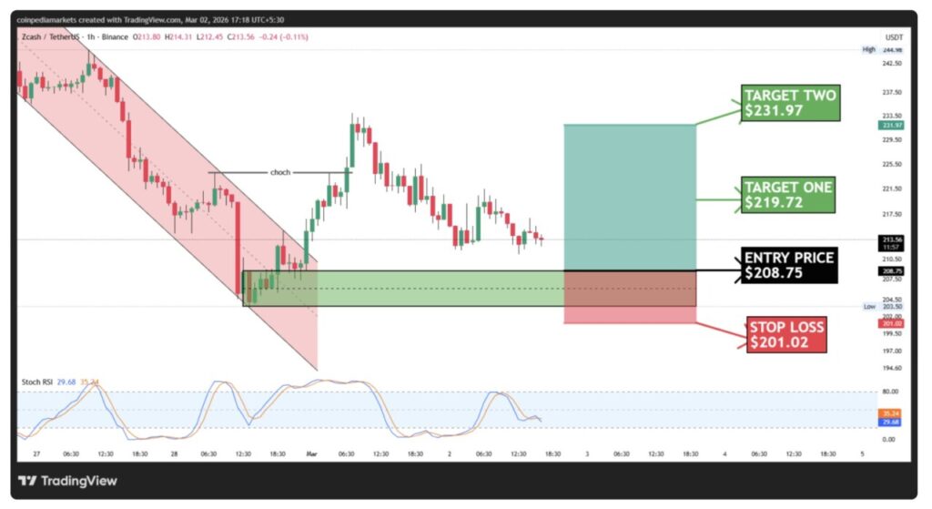 3 Crypto yang Banyak Diperhatikan Saat Konflik AS-Israel-Iran Memanas, Kenapa?