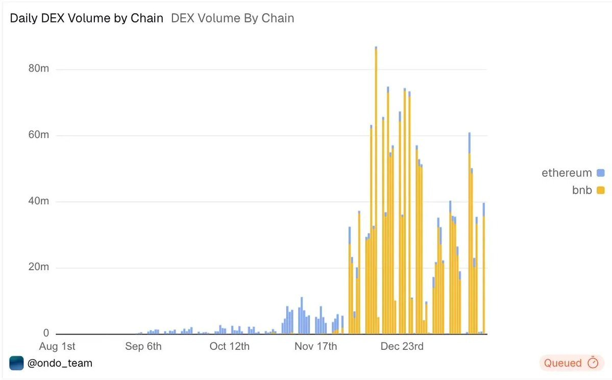 Primitive Ventures：我们为何看好链上永续美股？ image 3