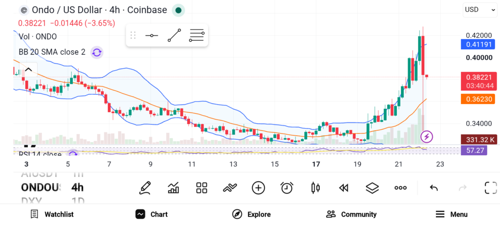 3 Best Altcoins to Buy: The Top Crypto Pick in Every Narrative image 1