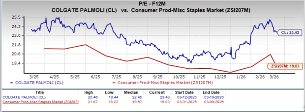 Innovation Driving Growth: Colgate’s Strategy to Reignite Consumer Demand