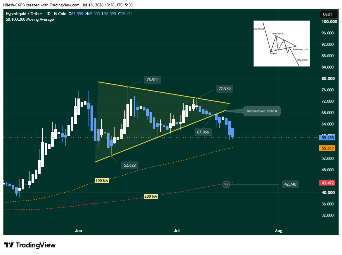 Hyperliquid (HYPE) Faces Fresh $25M Whale Sell-Off — Will Key Support Hold? image 2