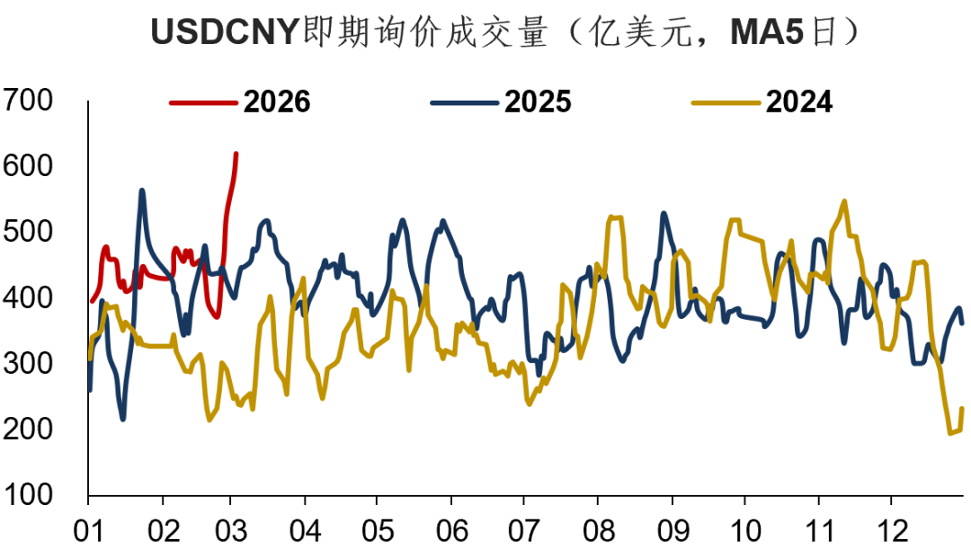 CNY: aumento dei volumi di scambio e fluttuazioni bidirezionali image 0