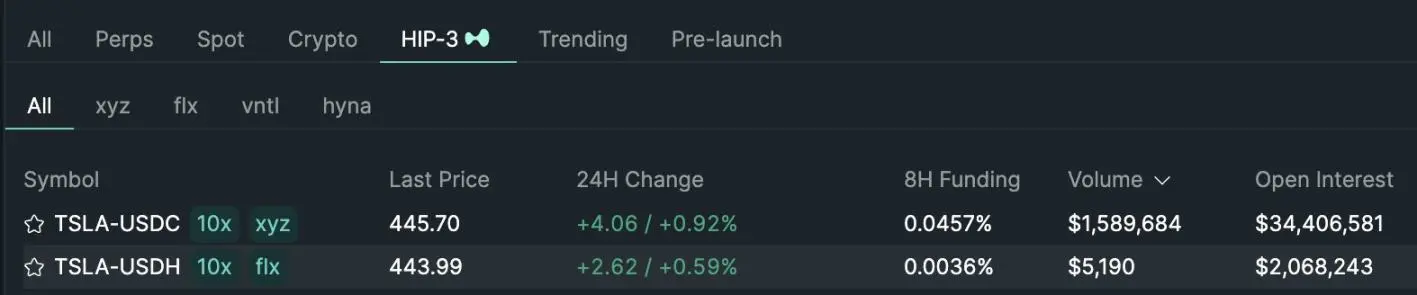 两周赚了 20 万美元，如何在 Hyperliquid 上创业？