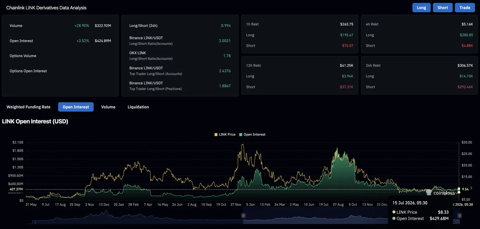 Chainlink Price Prediction: Will 900K Holders and an Aave Integration Push LINK Above $8.60? image 1