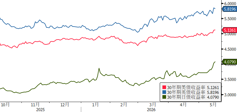 Le dollar rebondit, cela peut-il durer ?