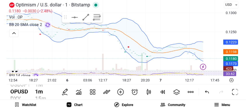 3 Altcoins Gaining Traction in the Market — OCTA, ARB, and OP image 2