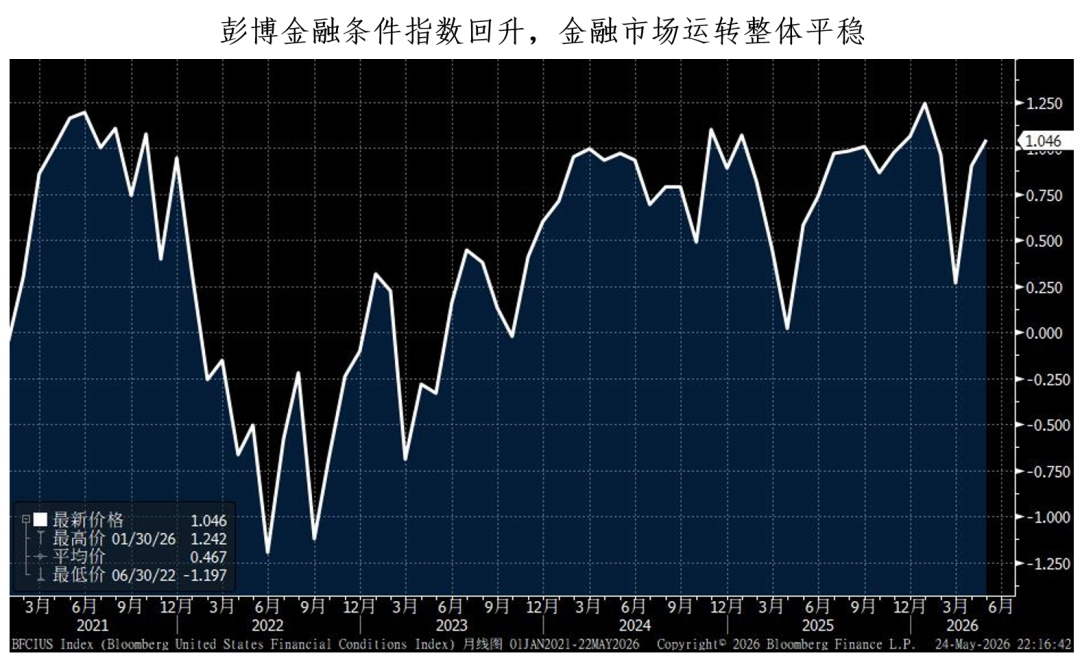 5%的30年期美債，擋得住嗎？