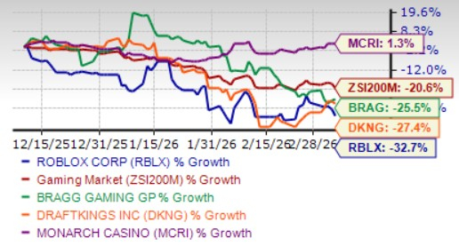 RBLX's Revenue Generation Grows: What Factors Are Fueling the Rise in Bookings?