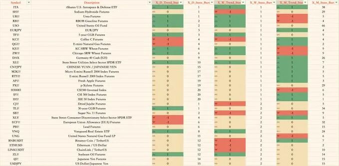 深度长文！市场有且仅有27种模式，而你正身处其中... image 4