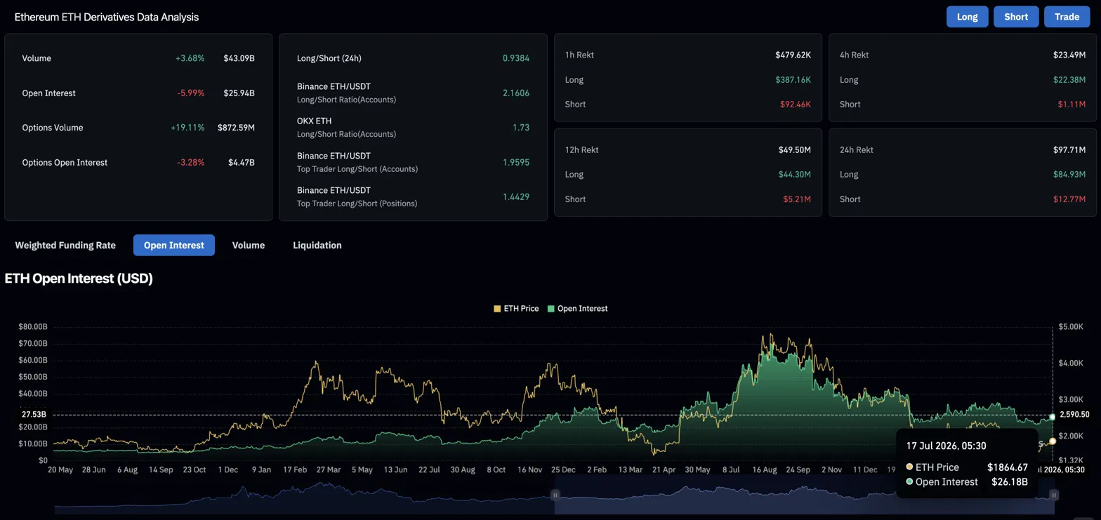 Ethereum Price Prediction: Arthur Hayes Bought 1,939 ETH — Should You Follow?