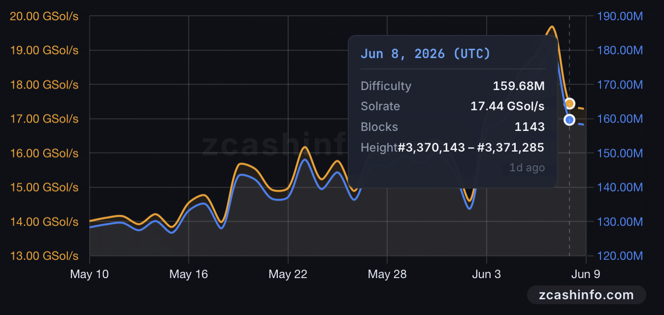 Spot demand lifts Zcash toward $500 — So what’s stopping ZEC’s rally? image 3