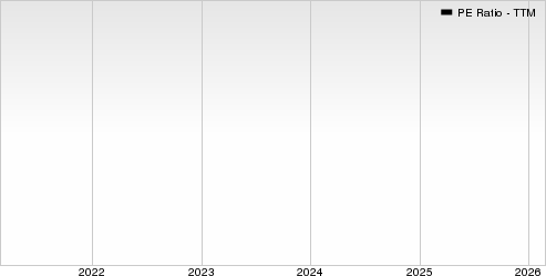 Best Value Stocks to Buy for February 26th image 5