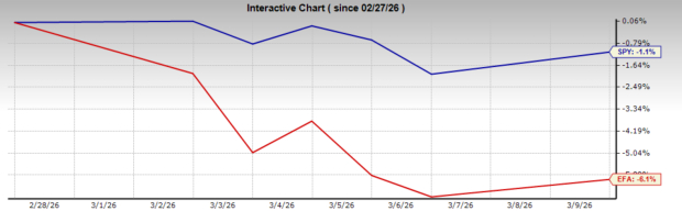 Market Volatility Chart