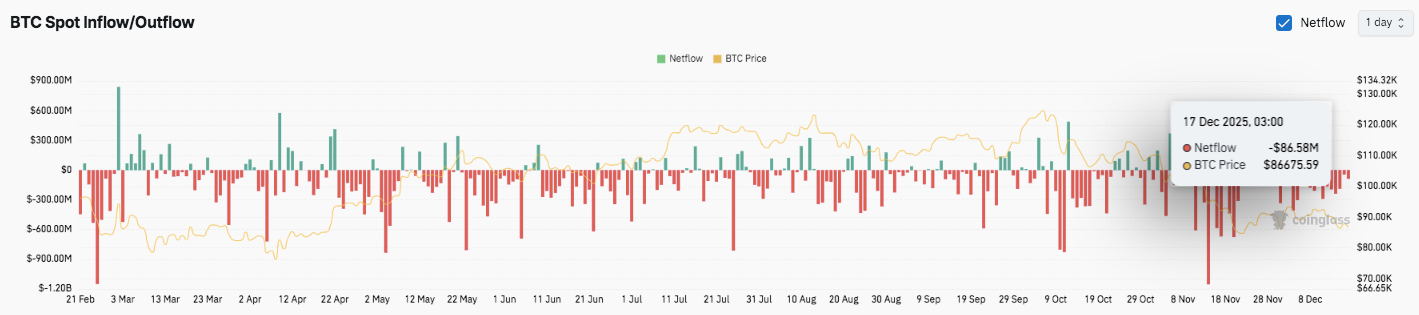 Predicción del precio de bitcoin: la etapa de vulnerabilidad de BTC continúa mientras las presiones técnicas, los flujos de capital y las señales macroeconómicas se alinean.