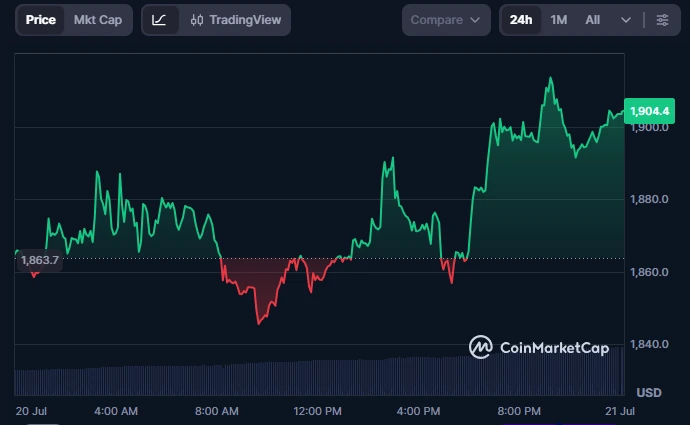 Ethereum at a Crossroads: Decoding the Crucial ETH/USD Re-Test image 0