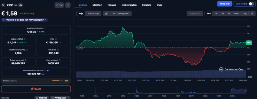 Bitwise Lanceert SUI ETF - 10x Meer Potentie Dan XRP? image 1