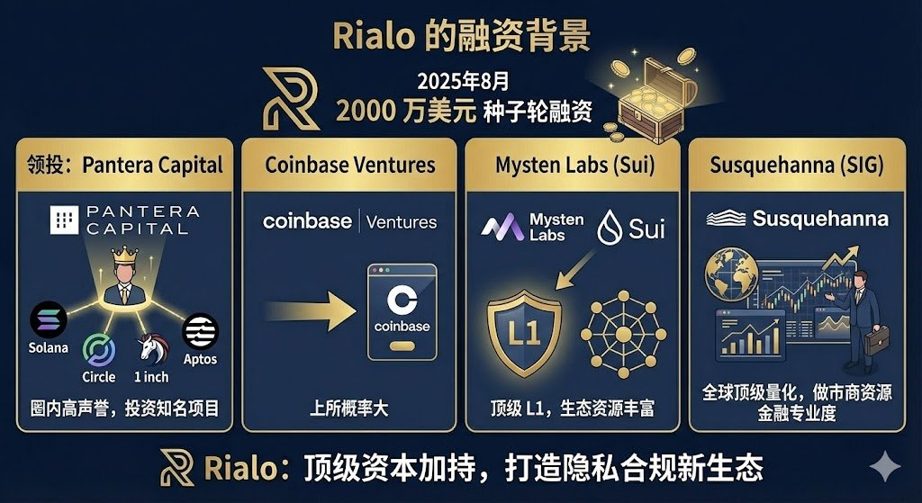 2026年RWA赛道头号玩家？起底种子轮2000万美金的Rialo image 3