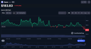  Aave 计划在 SEC 结束调查后，通过 RWA、V4 升级和应用扩展实现 10 亿美元的目标。 