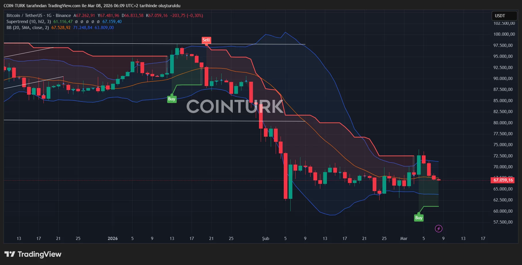 Bitcoin Holds Steady as Geopolitical Tensions Rattle Crypto Markets