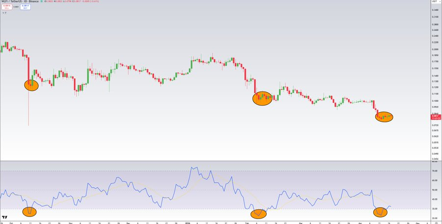 Base Forming, Sentiment Turning Bullish — Top 5 Cryptos to Hold Before Momentum Kicks In