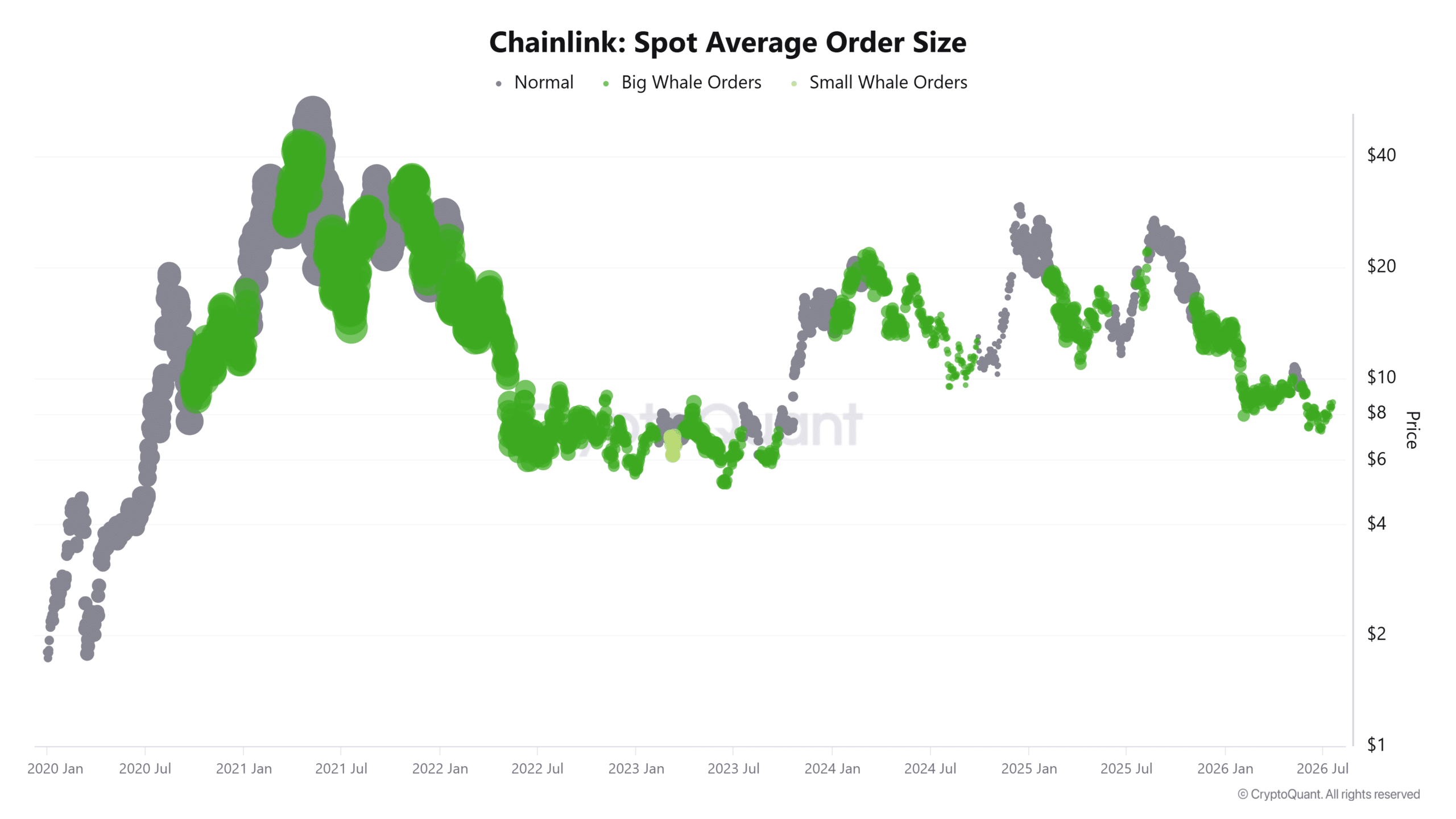 Why Chainlink’s 15.7M LINK exchange outflow has bulls watching $9.19 image 0