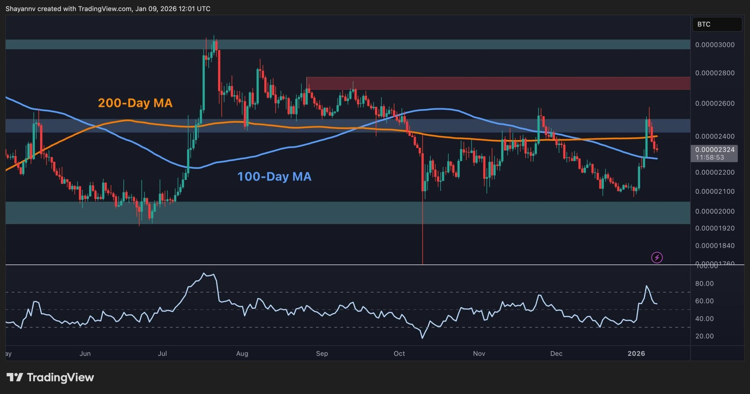 Ripple Price Analysis: What Is XRP’s Next Move as Bullish Momentum Quickly Faded? image 3