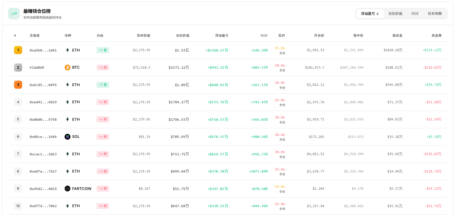 降息博弈迷雾，AiCoin带你窥见真相 image 3