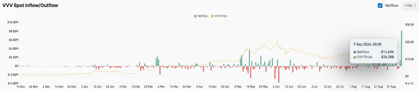 Venice Token Price Prediction: VVV Surges 50% as Buyers Target $30
