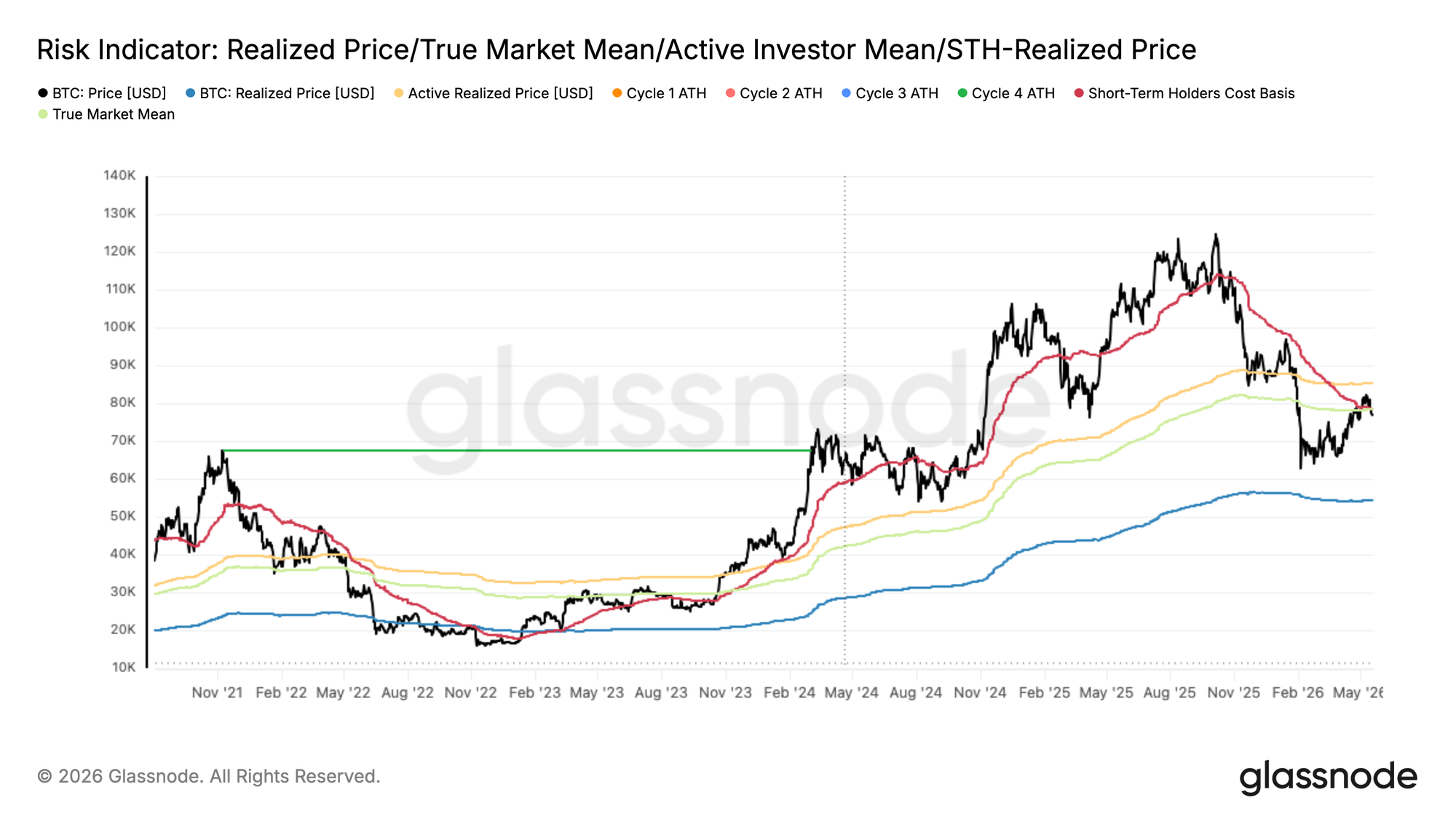Rally Slows Into Resistance image 0