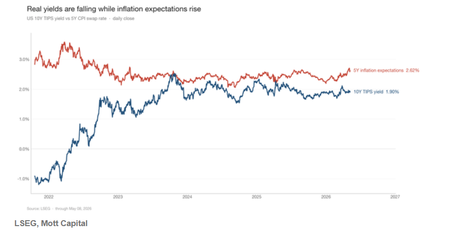 Warning! Overheated US CPI Data May Pull Stock Market from 'Risk-On' Euphoria to Short-Term Sell-Off Track image 2