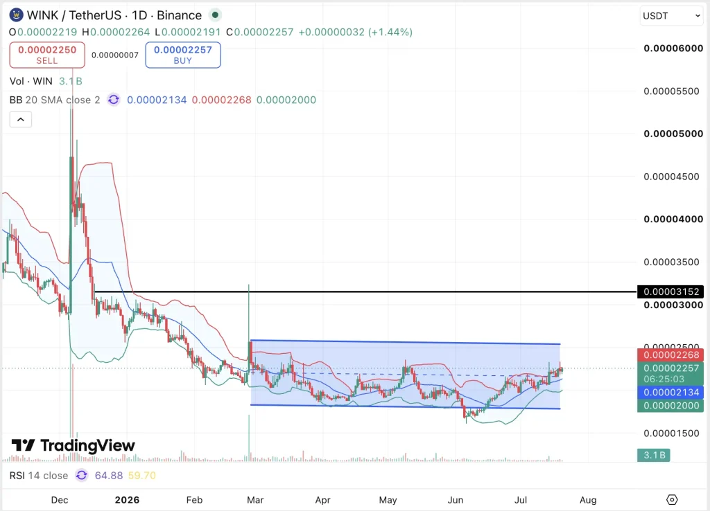 WINkLink Price Prediction 2026, 2027 – 2030: Is WIN A Good Investment? image 0
