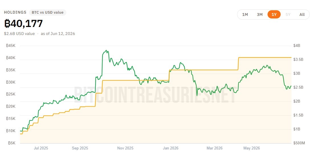 Metaplanet to form securities arm through Siiibo acquisition image 0