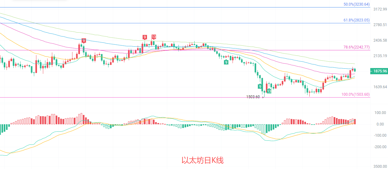 币圈院士：7.17以太坊（ETH）双线周期背离，方向即将迎来重磅破局？最新行情分析参考 image 0