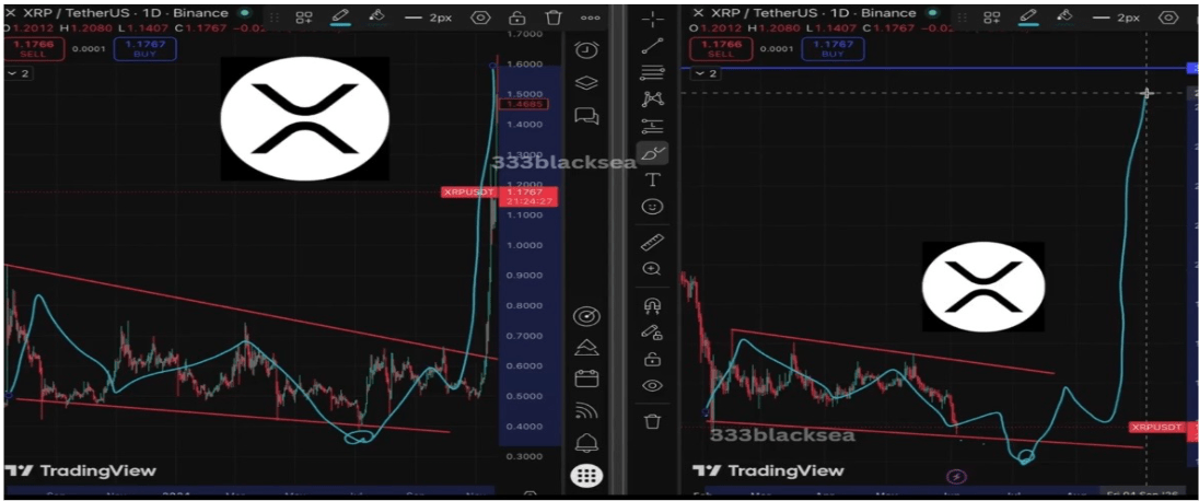 XRP Pundit Says Pay Attention To This Pattern That Everyone Is Missing image 2