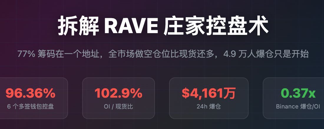 拆解 RAVE 庄家控盘术 image 0