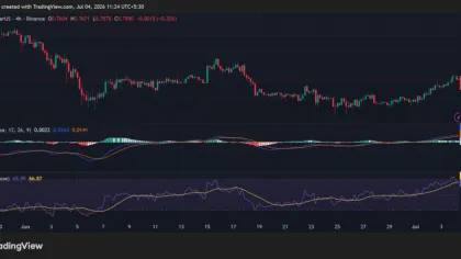 SUI Holds the Line at Major Support: Can Bulls Spark a 200% Breakout?
post-163716
post-163716
post-163716