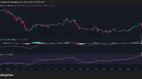 SUI Holds the Line at Major Support: Can Bulls Spark a 200% Breakout?
post-163716
post-163716
post-163716