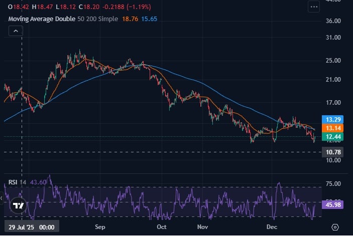 ¿La mejor cripto para comprar ahora? Predicción de precio de Chainlink, nuevas criptomonedas