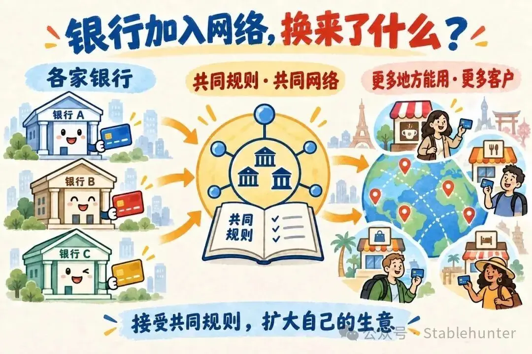 Mastercard 六十年：一群银行，如何建起全球支付网络 image 1