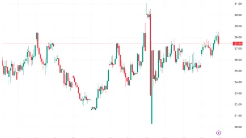 VIX Jumps to 27 as $1 Trillion Leaves US Stock Markets on Iran Oil Shock