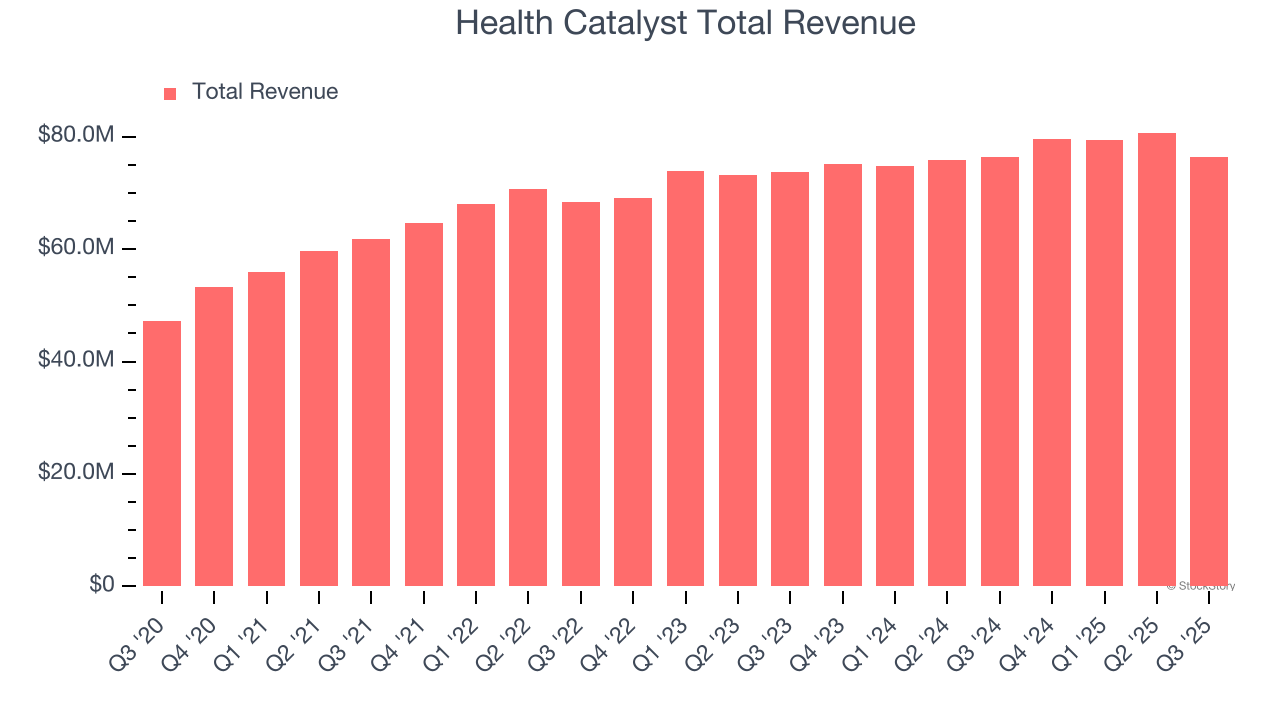 Health Catalyst (HCAT) Q4 Earnings: What To Expect image 1