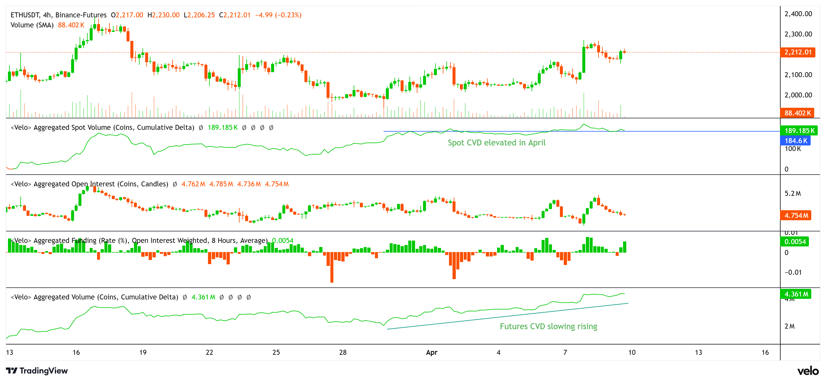 ETH valuation metric hits level not seen since 2022: Is rally to $2.5K next? image 1