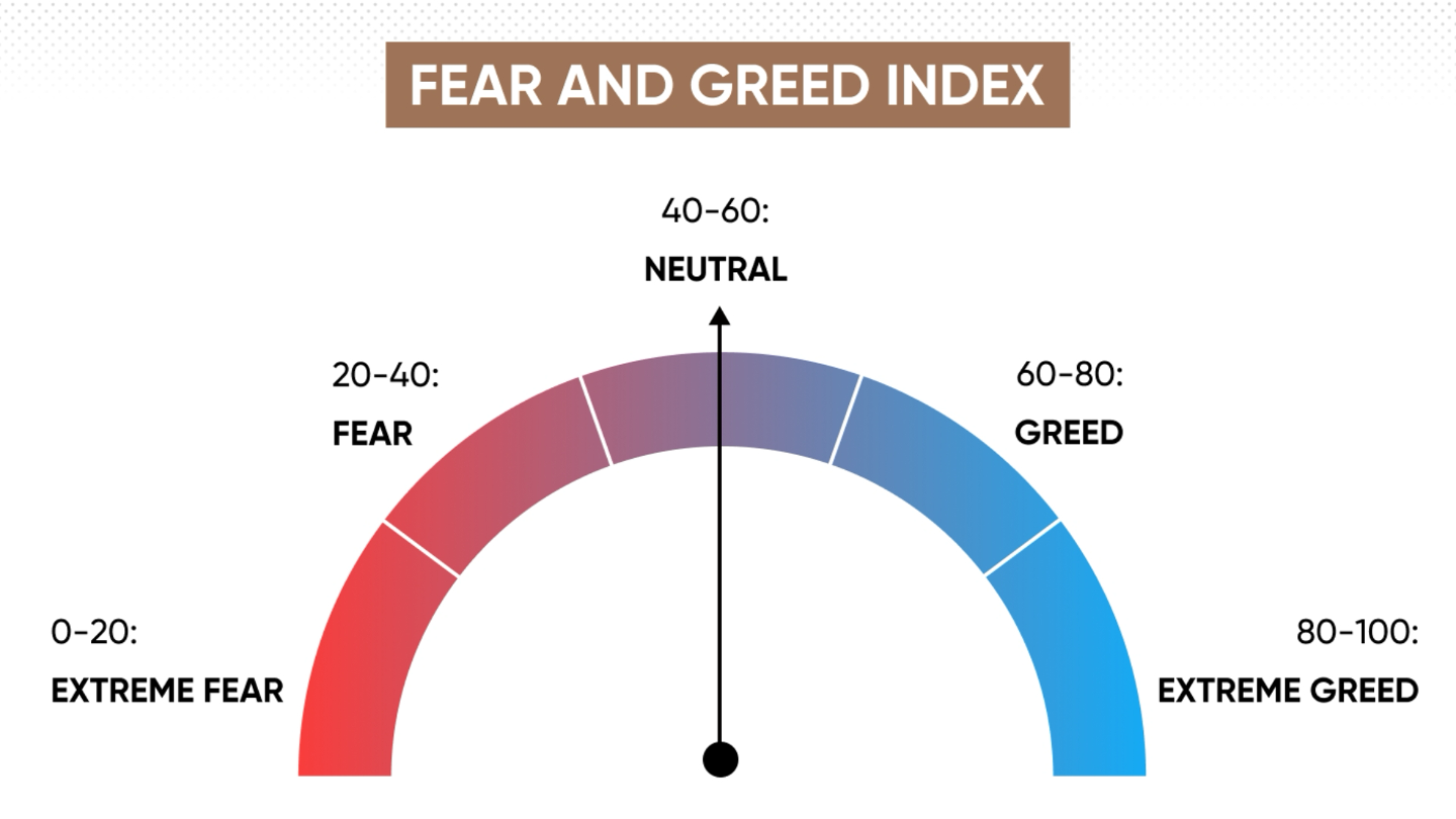 Market Psychology: Understanding Fear and Greed in Crypto image 7